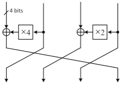 Fig. 3. Linear transformation B