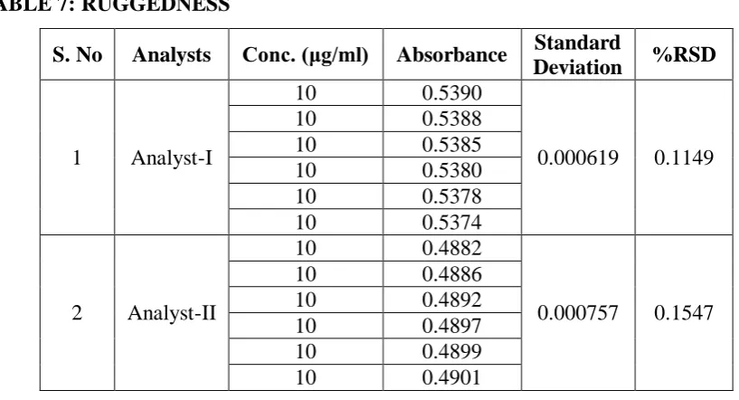 TABLE 8: RESULTS OF ROBUSTNESS 