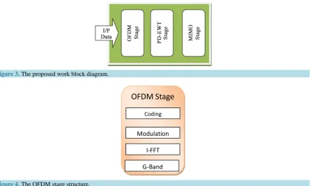 Figure 3. The proposed work block diagram.                                                                  