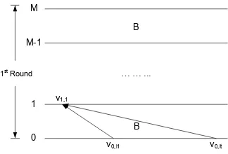 Fig. 1. Key Evolution Scheme as a Graph GK = Γ(G, M).
