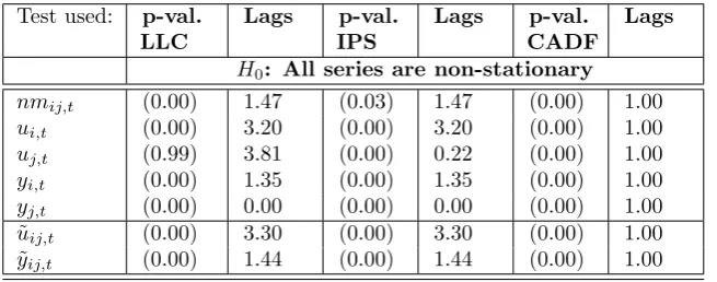 Figure 6: Regional Settlement Structure by Size of Urban Centres and Population Density