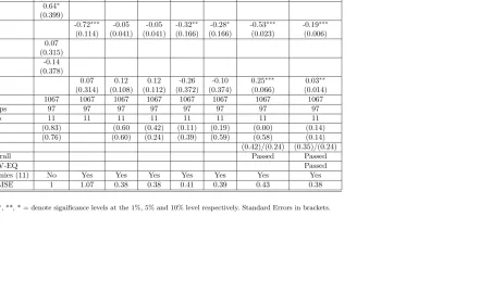 Table 5: Baseline Speciﬁcations of the Neoclassical Migration Model for German Spatial Planning Regions
