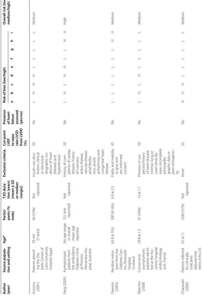 graphic data or  poor echogenic