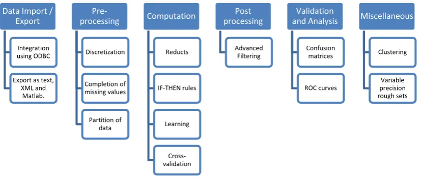 Figure 6. Functionalities provided by Rosetta package.                                                  