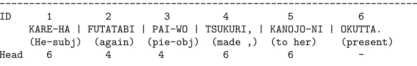Figure 1: Example a Japanese sentence, bunsetsus and dependencies