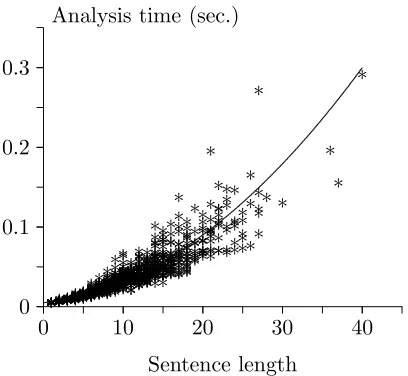 Table 3: The rank of the deterministic analysis
