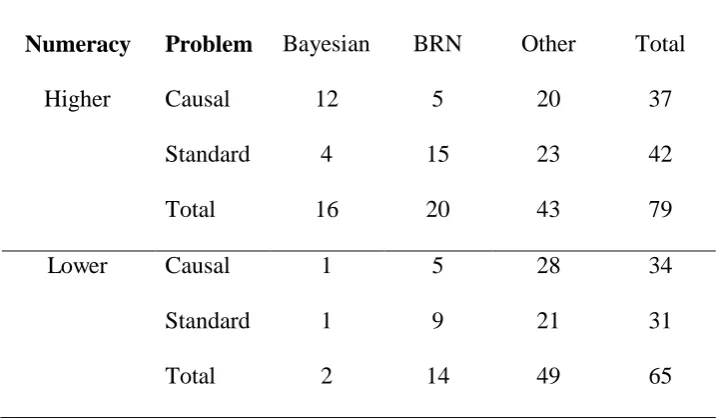 Table 2 