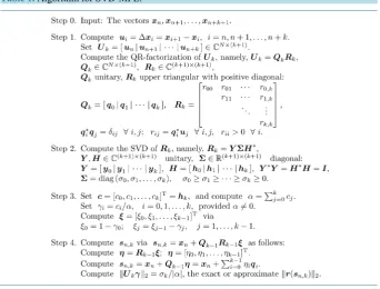 Table 1. Algorithm for SVD-MPE.                                                   
