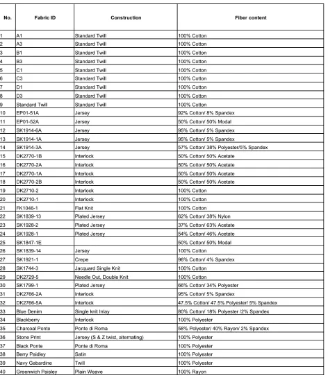 Table 5a. Fabric specifications 