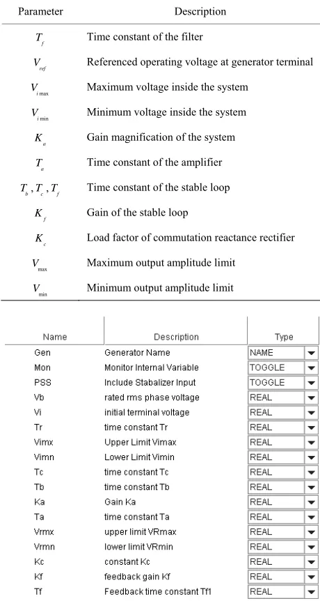 Table 1. Parameters of IEEE type EXST1. 