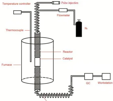 Figure 7 Diagram of apparatus for cumene cracking. 