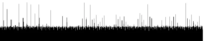 Figure 2: Variance obtained for 1,000 electromagnetic emanation signals from