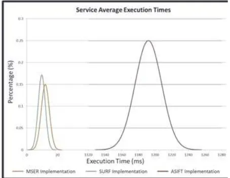 Figure 1(a) depicts the system presented in [7], (b) and (c) present the corresponding service orientated model
