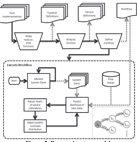 Figure 5: Proposed system model 