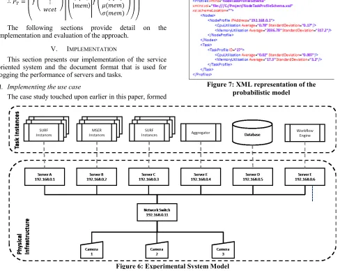 Figure 7: XML representation of the 