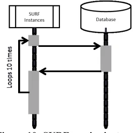 Figure 8: Task interference due to server behavior and task communication 