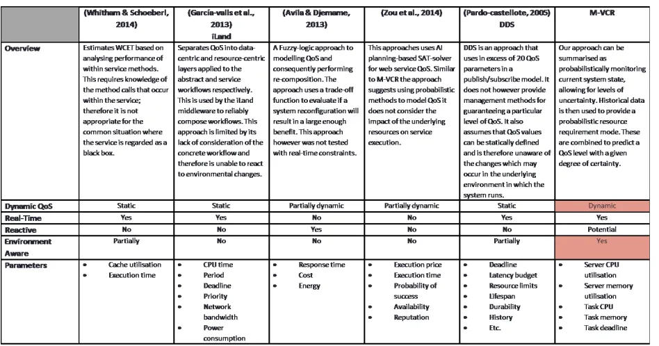 Figure 11: Related Work Comparison 