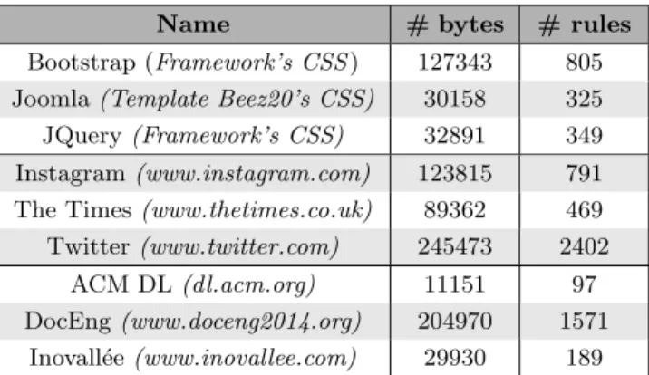Table 2: Dataset for the experiments.