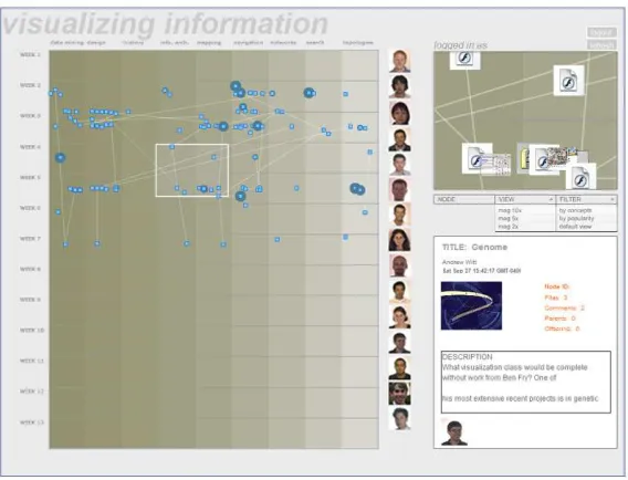 Figure 2: The OpenD visual browser of student work during the semester, ar-ranged chronologically (y-axis) and according to themes (x-axis)