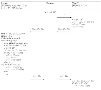 Fig. 1. Cheng et al.’s Protocol