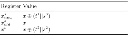 Table 3. The content of the registers at the end ofPhase 2.