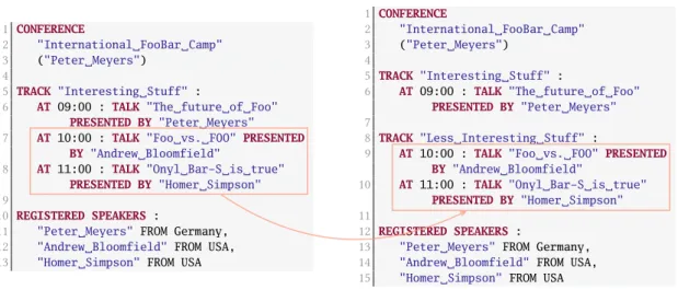 Figure 1.6.: Example of Extract Track refactoring in the Conference DSL.