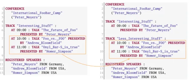 Figure 4.1.: Example of Extract Track refactoring in the Conference DSL.