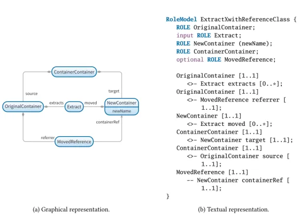 Figure 4.3.: Different representations of generic Extract X with Reference Class refactoring.