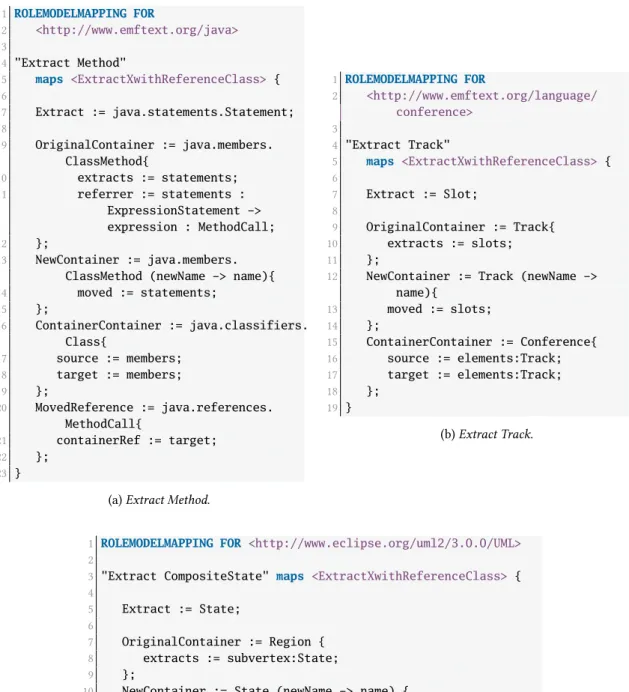 Figure 4.6.: Role mappings to different DSLs for the generic Extract X with Reference Class refac- refac-toring.