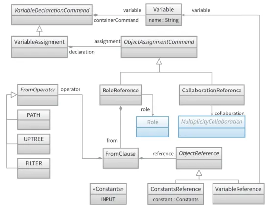 Figure 4.8.: RefSpec metamodel: Variable Declaration.