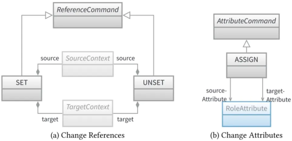 Figure 4.11.: RefSpec metamodel: Changing Elements.