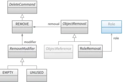 Figure 4.12.: RefSpec metamodel: Remove Elements.