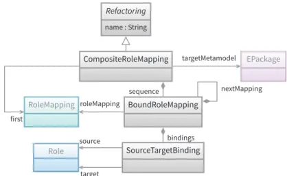 Figure 4.14.: Composite Role Mapping metamodel.