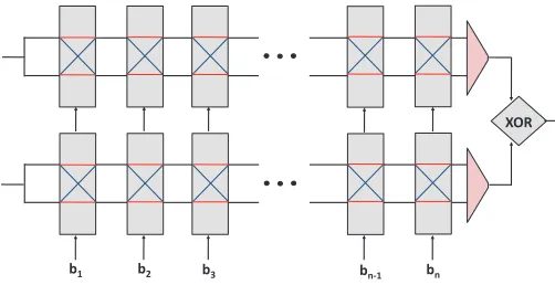Fig. 1.An XOR Arbiter PUF composed of two single, parallel Arbiter PUFs,also referred to as “2-XOR Arbiter PUF” or “Arbiter PUF with two XORs”.The 1-bit outputs of the two single arbiters (red triangles) enter a ﬁnal XORgate to produce a 1-bit overall outp