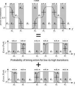 Fig. 4.period (