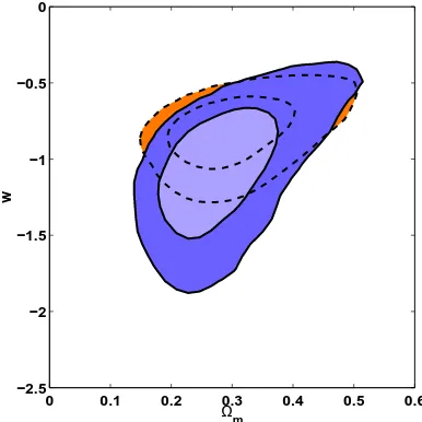 Figure 5. On the left the CMB anisotropies for thethe speed of sound is increasing from top to down with(for w = −0.6 model