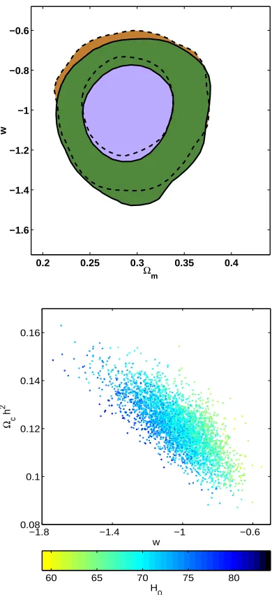 Figure 8. Top: 68% and 95% contours for a combined analysisof the CMB data, 2dF, SNe, HST and BBN with ˆcs2 = 1 (solid)and marginalizing over ˆcs2 (dashed)