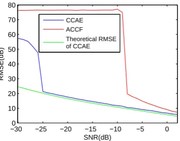Figure 7. Comparison of RMSE results of the acceleration estimation by using CCAE and ACCFmethods (with acceleration)
