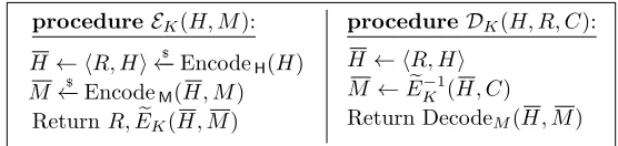 Fig. 7: The AEAD scheme Ψ[Encode H, EncodeMsg, E�]. Reconstruction information R allows decryption toreconstruct H from the header