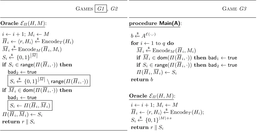 Fig. 8: Games for the proof of Theorem 7. Boxed commands are omitted in Game G2, causing the EΠ oracle to alwaysreturn random strings