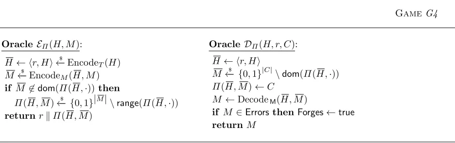Fig. 9: Game G4 simulates the IND-CTXT experiment for SE[Π].