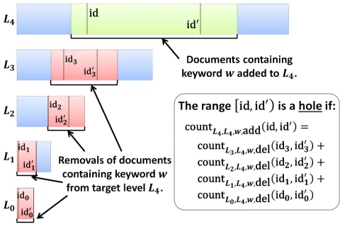 Fig. 6: The new and efﬁcient search protocol.