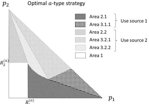 Figure A.4: Optimal a-type strategy for R(a)1Each point corresponds to what to do if the current beliefs are