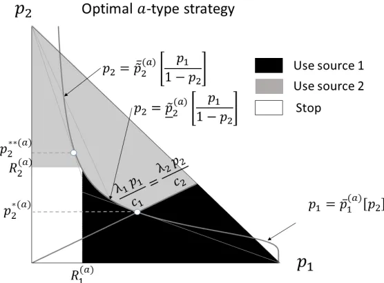 Figure 2.9: Illustration for Theorem 3, Case 2.