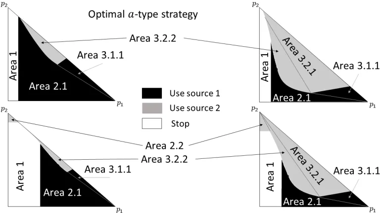 Figure 2.10: Illustration for Theorem 3, Case 3.