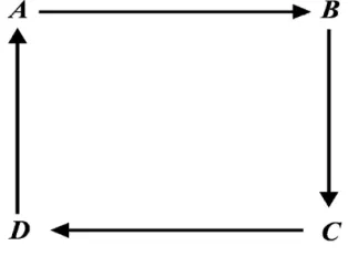 Figure 3.1). We ran 6 experimental sessions. Each session consists of 20 periods.