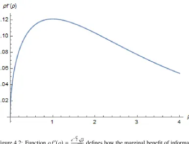 Figure 4.3: Functions h′(c) and ch′(c), where h(c) =