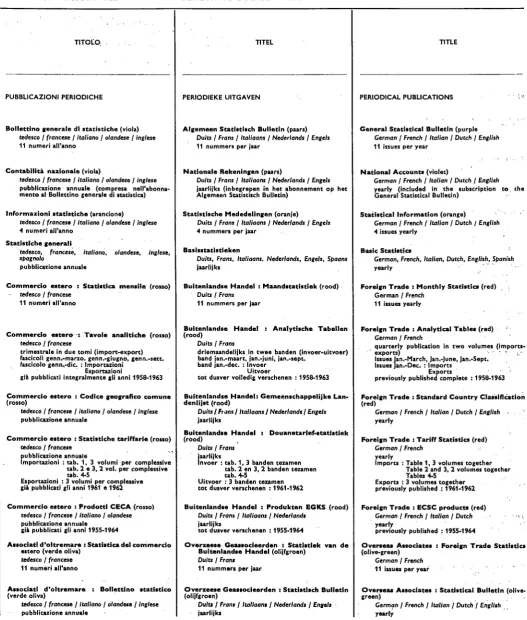 Tabellen Foreign Trade : Analytical Tables (red) 