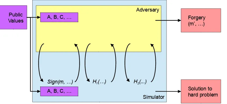 Figure 1: Adversary-Simulator Model