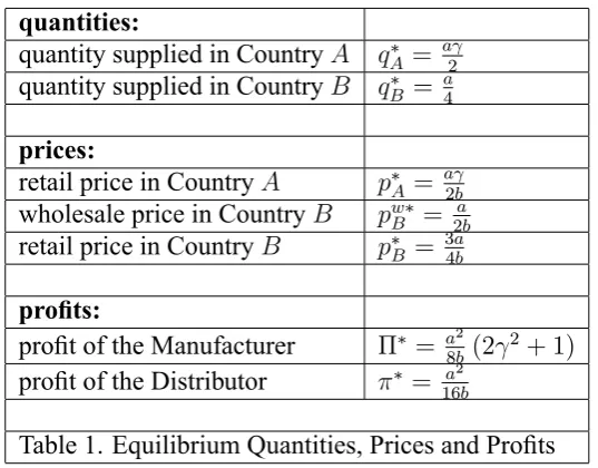 Table 1. Equilibrium Quantities, Prices and Pro�ts